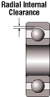 6000, 6200, 6300 Series Radial Internal Clearance