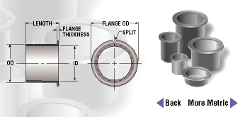 Metric Series NU Flanged Self-Lubricating Bearings